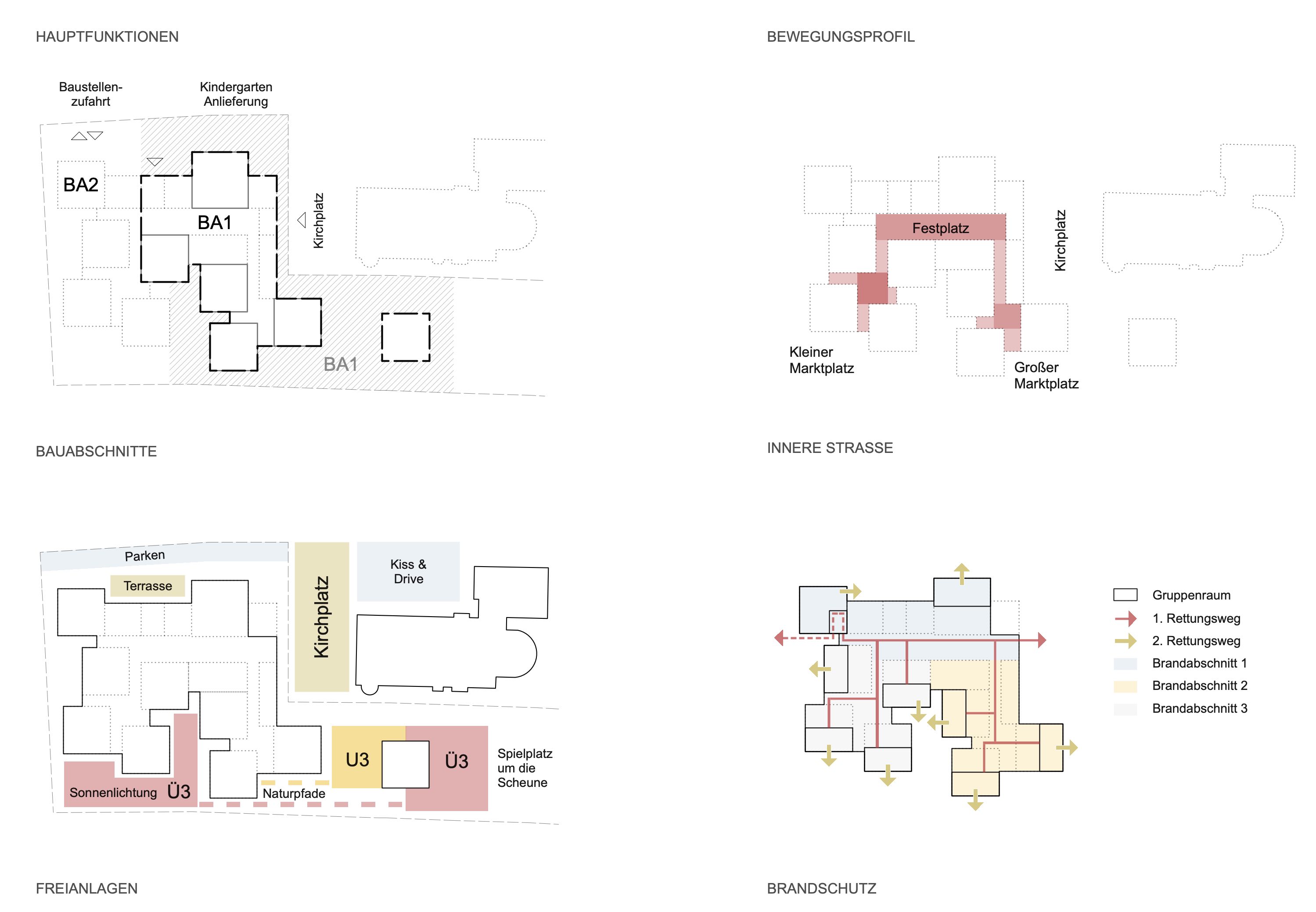 Diagramme