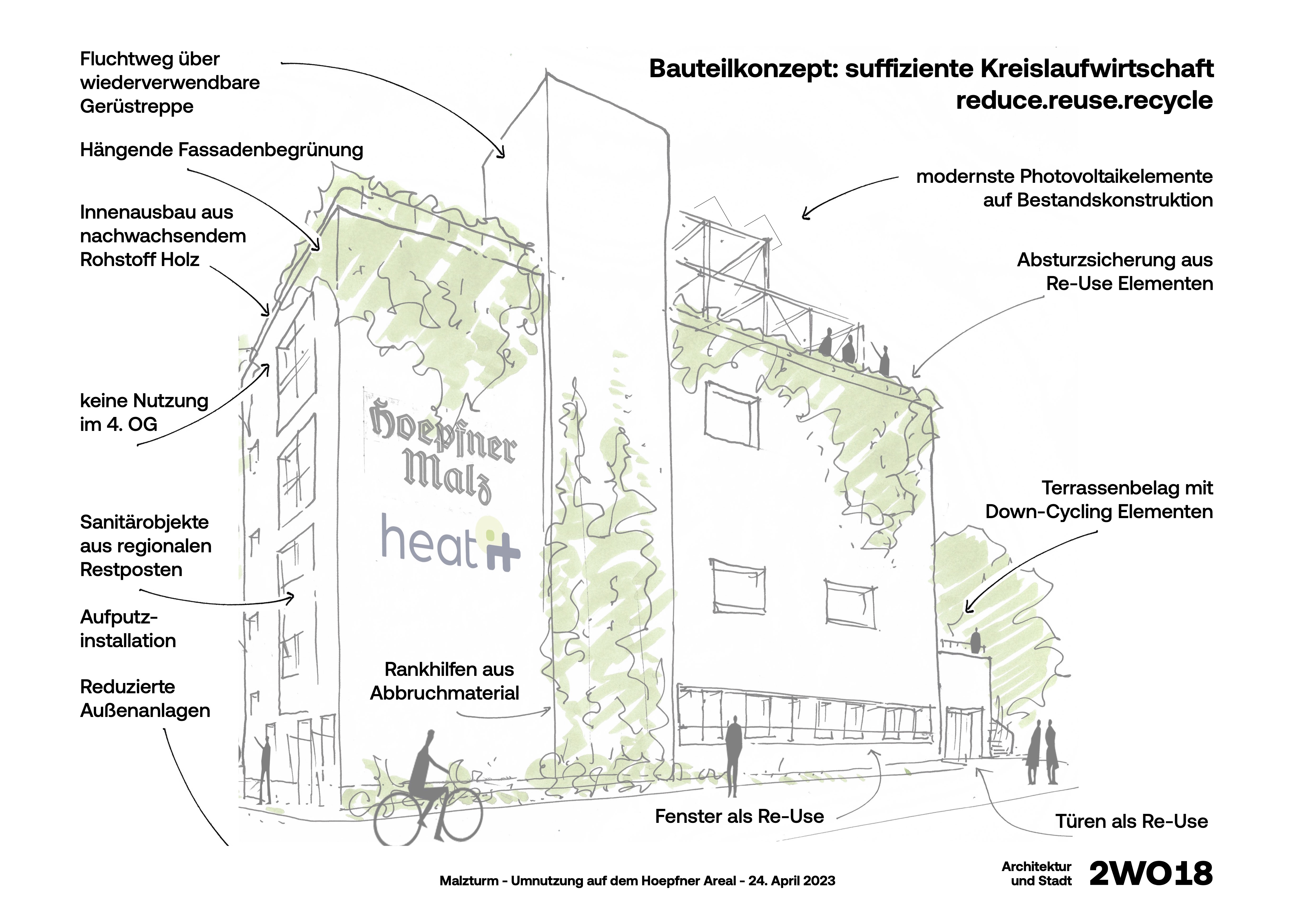 Malzturm Umnutzung Konzept
